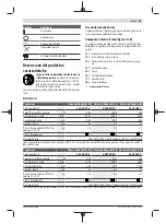 Preview for 39 page of Bosch AdvancedHedgeCut 65 Original Instructions Manual