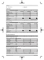 Preview for 52 page of Bosch AdvancedHedgeCut 65 Original Instructions Manual