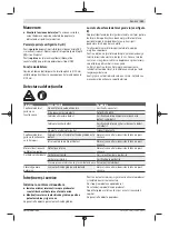 Preview for 141 page of Bosch AdvancedHedgeCut 65 Original Instructions Manual