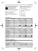 Preview for 153 page of Bosch AdvancedHedgeCut 65 Original Instructions Manual