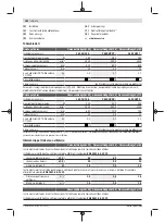 Preview for 184 page of Bosch AdvancedHedgeCut 65 Original Instructions Manual