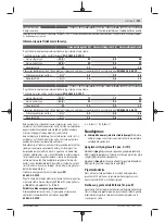 Preview for 191 page of Bosch AdvancedHedgeCut 65 Original Instructions Manual