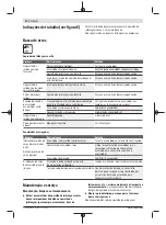 Preview for 42 page of Bosch ALB 18 LI Original Instructions Manual