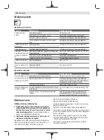 Preview for 130 page of Bosch ALB 18 LI Original Instructions Manual