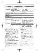 Preview for 241 page of Bosch ALB 18 LI Original Instructions Manual