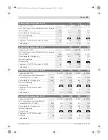 Preview for 101 page of Bosch ANGLE EXACT 6 Original Instructions Manual