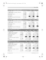 Preview for 161 page of Bosch ANGLE EXACT 6 Original Instructions Manual