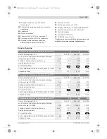 Preview for 173 page of Bosch ANGLE EXACT 6 Original Instructions Manual