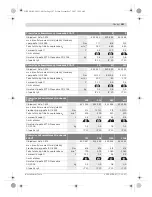 Preview for 187 page of Bosch ANGLE EXACT 6 Original Instructions Manual