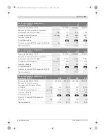 Preview for 253 page of Bosch ANGLE EXACT 6 Original Instructions Manual