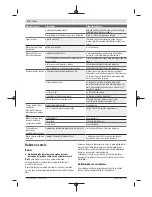 Preview for 112 page of Bosch AQT 42-13 Original Instructions Manual