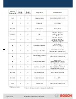 Preview for 20 page of Bosch AquaEco HP270-1 E C Technical Manual