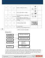 Preview for 33 page of Bosch AquaEco HP270-1 E C Technical Manual