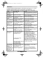 Preview for 134 page of Bosch Art 23 Accutrim Original Instructions Manual