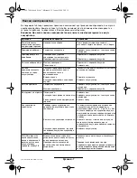 Preview for 142 page of Bosch Art 23 Accutrim Original Instructions Manual