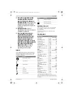 Preview for 215 page of Bosch ART 30-36 LI Original Instructions Manual