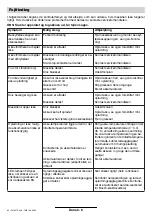 Preview for 62 page of Bosch Art Accutrim Operating Instructions Manual