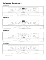 Preview for 6 page of Bosch Ascenta SHE3AR52UC Use & Care Manual