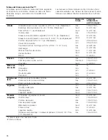 Preview for 36 page of Bosch AutoChef NETP666SUC Use And Care Manual