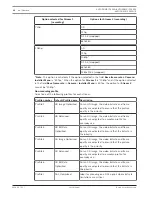 Preview for 34 page of Bosch AUTODOME IP 5000i User Manual