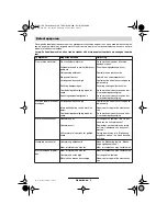 Preview for 46 page of Bosch AXT Rapid 180 Operating Instructions Manual