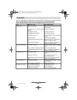 Preview for 70 page of Bosch AXT Rapid 180 Operating Instructions Manual