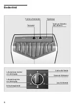 Preview for 6 page of Bosch B1 RKM 09000 Instructions For Use Manual