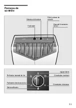 Preview for 31 page of Bosch B1 RKM 09000 Instructions For Use Manual