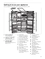 Preview for 11 page of Bosch B22CS50SNW Use And Care Manual