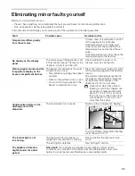 Preview for 25 page of Bosch B22CS50SNW Use And Care Manual