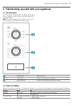 Preview for 7 page of Bosch BEL520MS0K User Manual And Installation Instructions