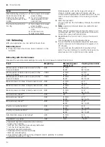 Preview for 14 page of Bosch BEL520MS0K User Manual And Installation Instructions