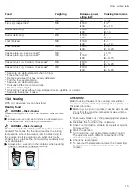 Preview for 15 page of Bosch BEL520MS0K User Manual And Installation Instructions