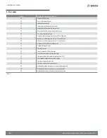 Preview for 12 page of Bosch BMS500-AAS012-0AHWXB Installation Instructions Manual