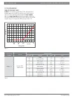 Preview for 13 page of Bosch Buderus SSB Control Operations Manual