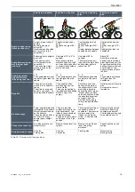 Preview for 80 page of Bosch BULLS KIOX300 Translation Of Original Operating Instructions