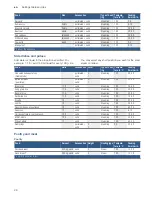 Preview for 28 page of Bosch CDG634B.1B Instruction Manual