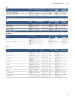 Preview for 29 page of Bosch CDG634B.1B Instruction Manual