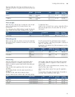 Preview for 31 page of Bosch CDG634B.1B Instruction Manual