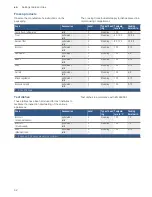 Preview for 32 page of Bosch CDG634B.1B Instruction Manual