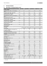 Preview for 20 page of Bosch Compress 7001i AW Installation Manual