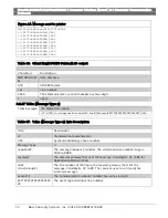 Preview for 72 page of Bosch Conettix D6100i Manual