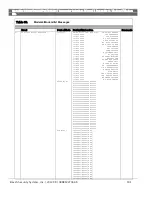 Preview for 131 page of Bosch Conettix D6100i Manual