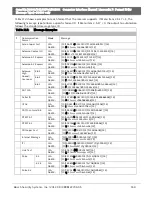 Preview for 153 page of Bosch Conettix D6100i Manual