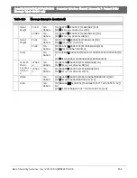 Preview for 155 page of Bosch Conettix D6100i Manual