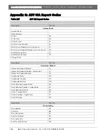 Preview for 156 page of Bosch Conettix D6100i Manual
