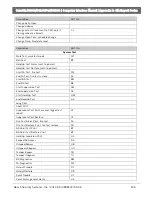 Preview for 159 page of Bosch Conettix D6100i Manual