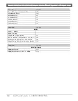 Preview for 160 page of Bosch Conettix D6100i Manual