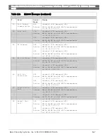 Preview for 167 page of Bosch Conettix D6100i Manual