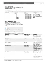 Preview for 48 page of Bosch DCN multimedia Installation And User Instructions Manual